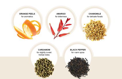 Ingredients: Orange Peel. Amargo, Chamomile, Cardamom, and Black Pepper